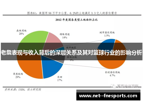 老詹表现与收入背后的深层关系及其对篮球行业的影响分析