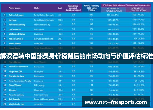 解读德转中国球员身价榜背后的市场动向与价值评估标准