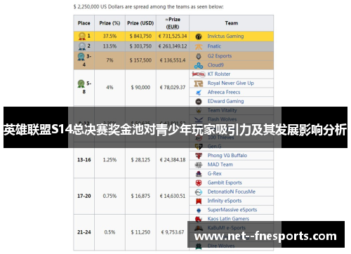 英雄联盟S14总决赛奖金池对青少年玩家吸引力及其发展影响分析