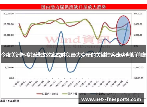 今夜美洲杯赛场进攻效率成胜负最大变量的关键博弈走势判断前瞻