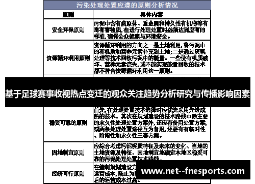 基于足球赛事收视热点变迁的观众关注趋势分析研究与传播影响因素