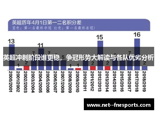 英超冲刺阶段谁更稳，争冠形势大解读与各队优劣分析