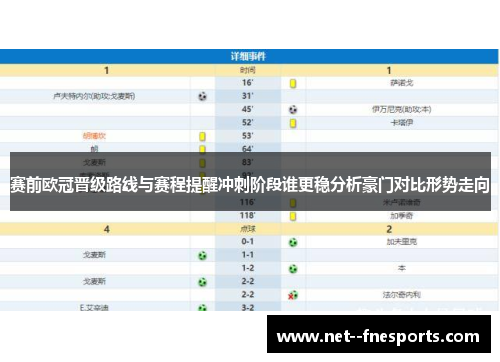赛前欧冠晋级路线与赛程提醒冲刺阶段谁更稳分析豪门对比形势走向