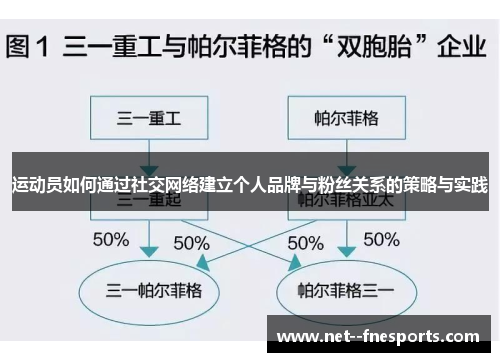 运动员如何通过社交网络建立个人品牌与粉丝关系的策略与实践